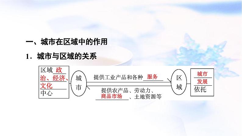 高考地理一轮复习第14章第1节城市的辐射功能课件第3页