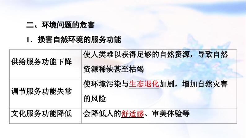 高考地理一轮复习第16章第2节环境问题及其危害课件05