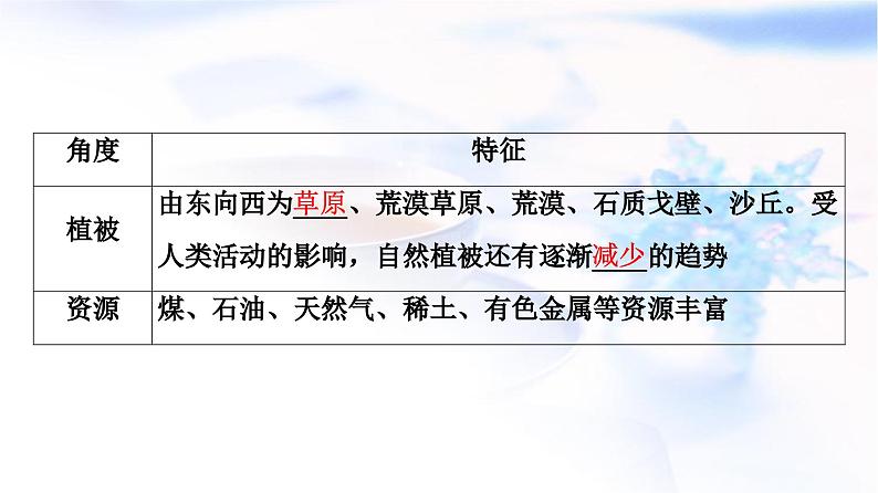 高考地理一轮复习第21章第2节西北地区和青藏地区课件第8页