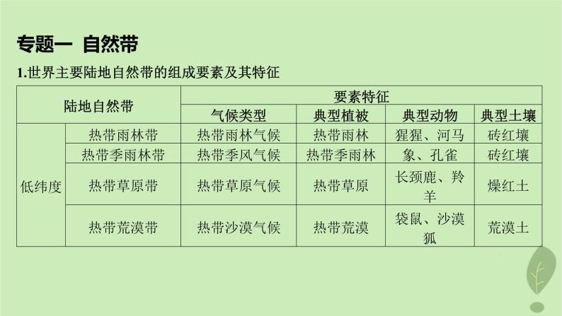 江苏专版2023_2024学年新教材高中地理第五单元自然环境的特征单元整合课件鲁教版选择性必修106