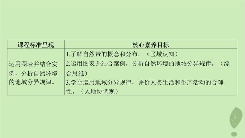 江苏专版2023_2024学年新教材高中地理第五单元自然环境的特征第一节自然环境的差异性课件鲁教版选择性必修103