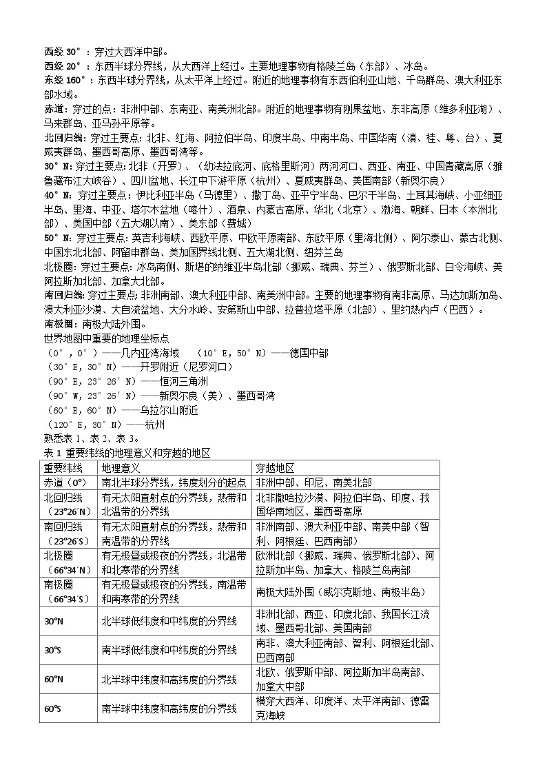 【记忆】高考地理重点归纳知识梳理（世界和中国）03