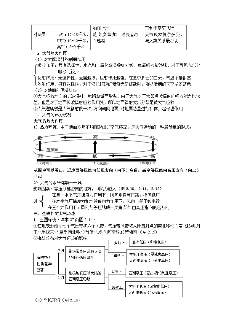 【记忆】高中地理全部知识点总结大全03