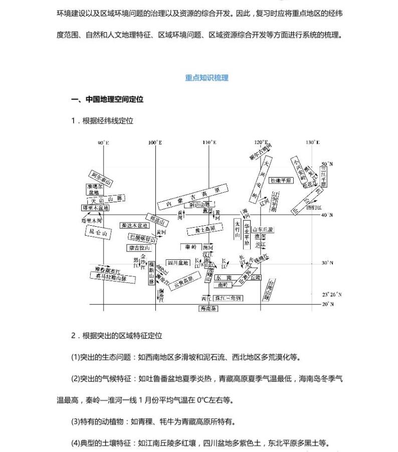 14高中地理总复习专项知识点02