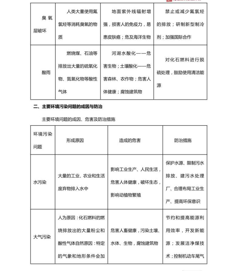 17高中地理总复习专项知识点03