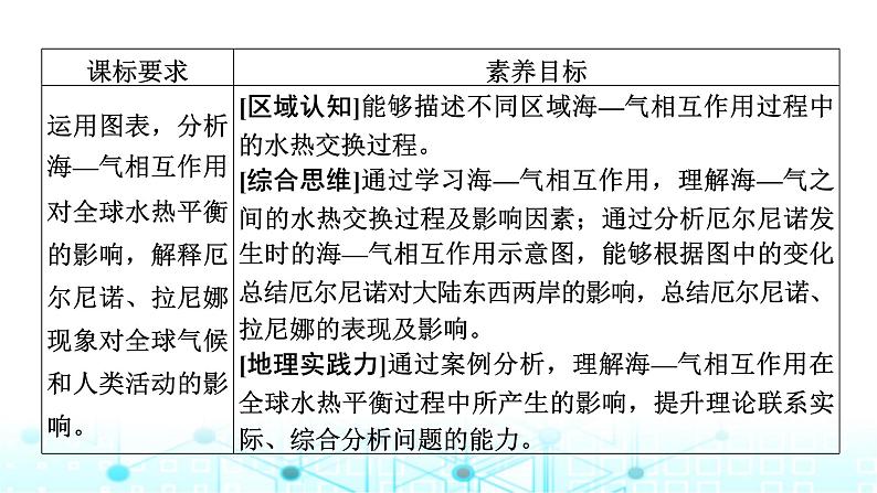 湘教版高中地理选择性必修1第4章第3节海—气相互作用课件02