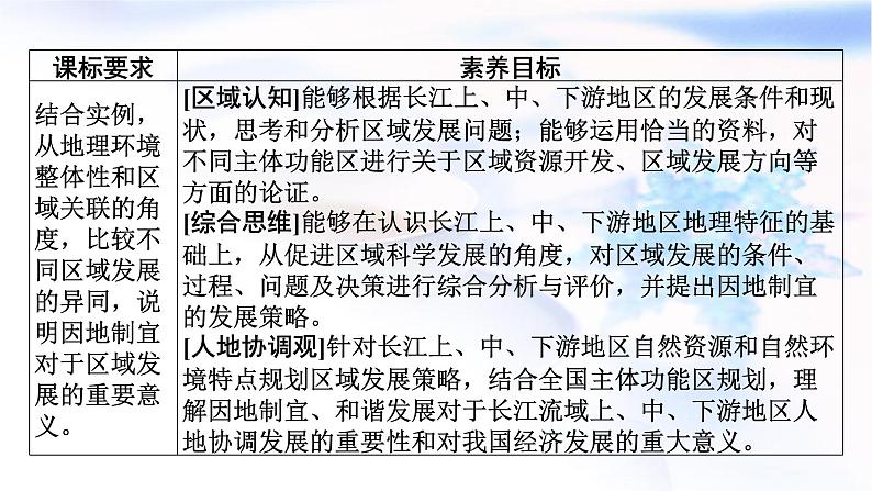 中图版高中地理选择性必修2第1章第2节区域差异与因地制宜课件02