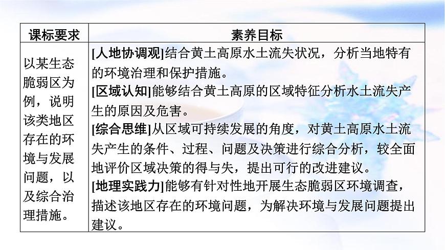 中圖版高中地理選擇性必修2第2章第4節(jié)黃土高原水土流失的治理課件第2頁(yè)