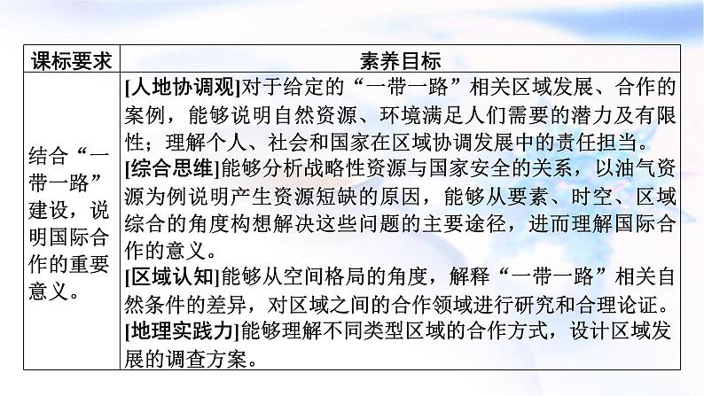 中图版高中地理选择性必修2第3章第4节“一带一路”倡议与国际合作课件第2页