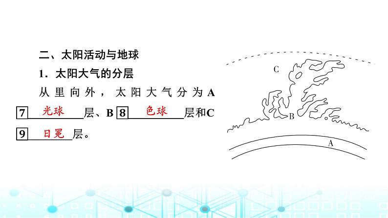湘教版高中地理必修第一册第1章第2节太阳对地球的影响课件第7页