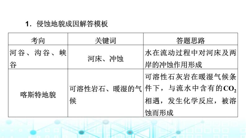 湘教版高中地理必修第一册第二章地球表面形态热点微专题2课件07