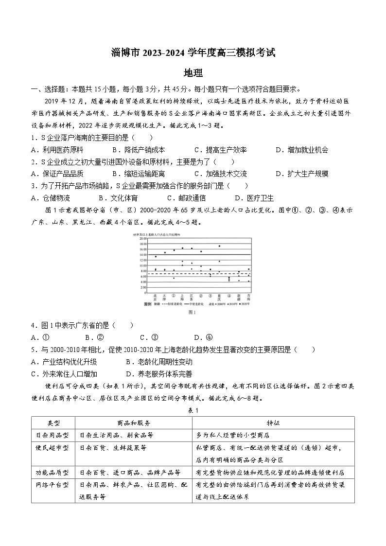 2024届山东省淄博市高考零模地理试题01