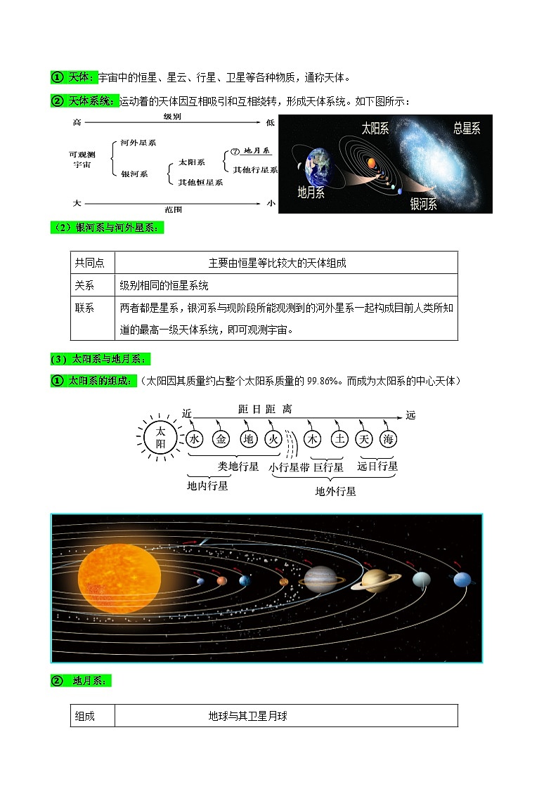 【期中单元知识点归纳】(湘教版2019)高一上学期地理必修第一册 第一章 宇宙中的地球(试卷)03