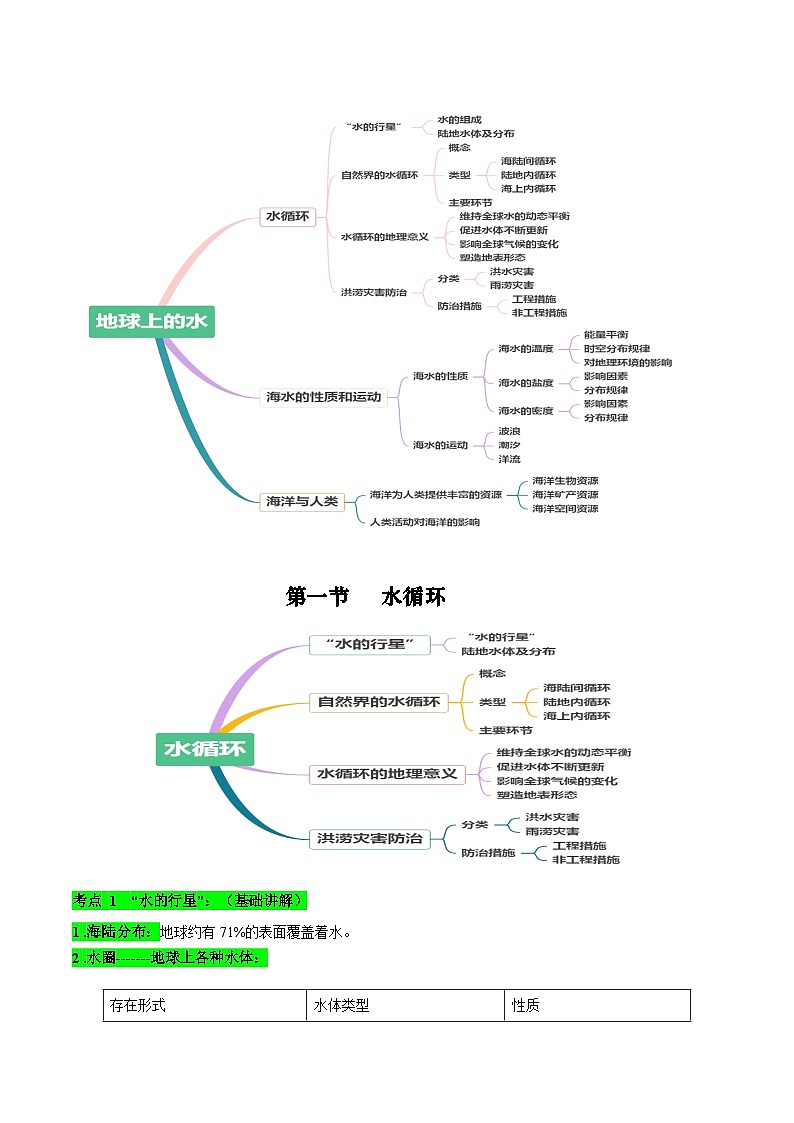 【期中单元知识点归纳】(湘教版2019)2023-2024学年高一上学期地理必修第一册 第四章 地球上的水(试卷)第2页