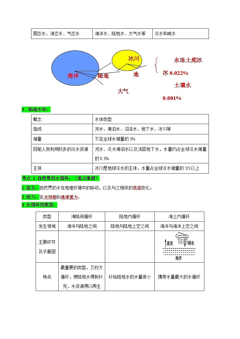 【期中单元知识点归纳】(湘教版2019)2023-2024学年高一上学期地理必修第一册 第四章 地球上的水(试卷)第3页