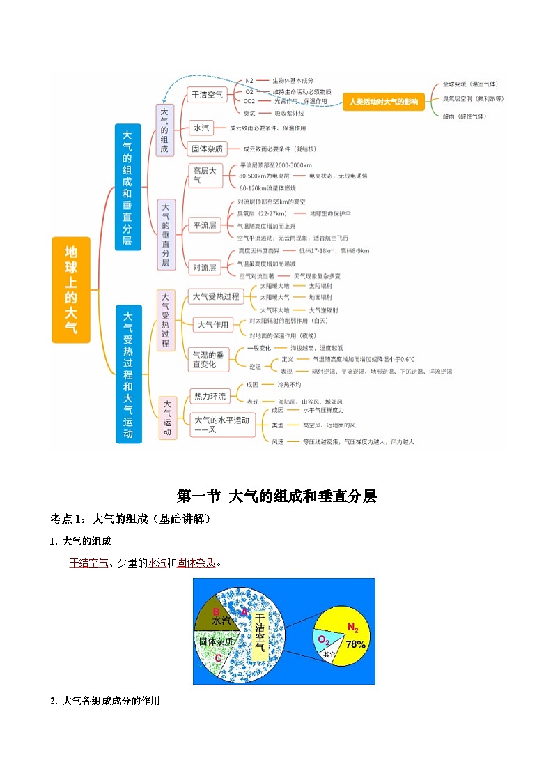 【期中單元知識(shí)點(diǎn)歸納】（人教版2019）2023-2024學(xué)年高一上學(xué)期地理 必修第一冊(cè) 第二章  地球上的大氣  講義（答案版）第2頁(yè)