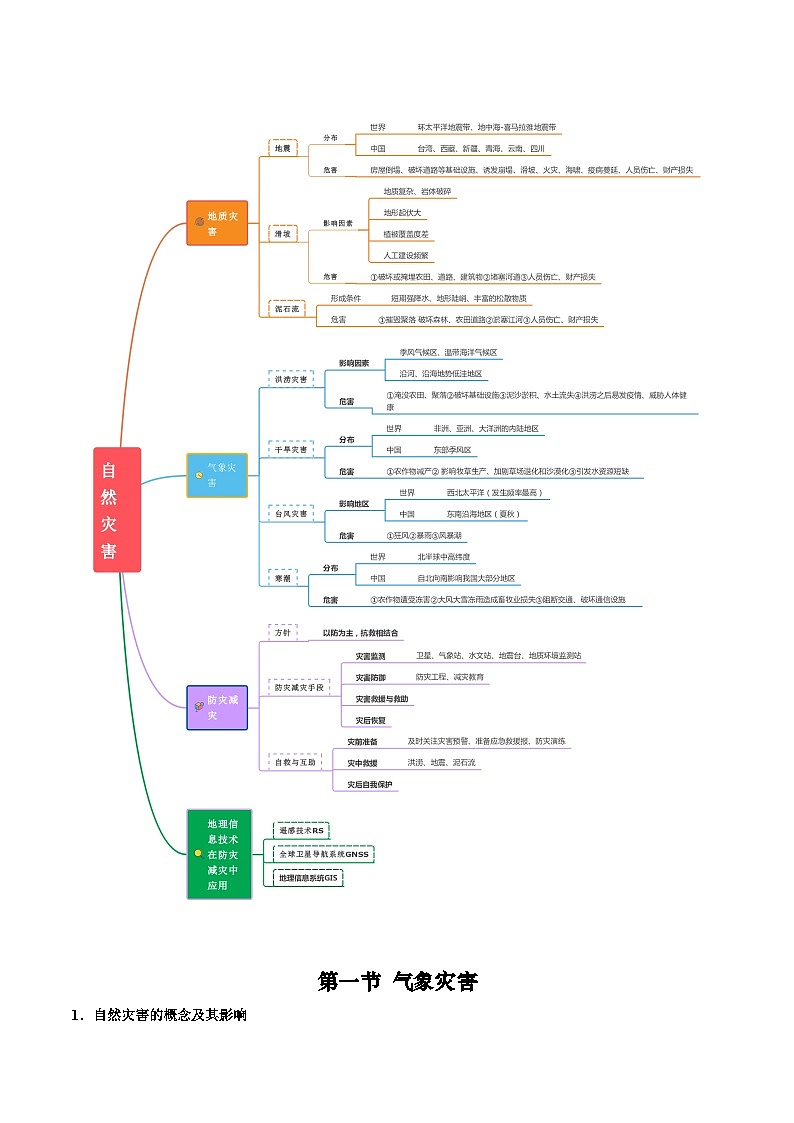 【期中單元知識點歸納】（人教版2019）2023-2024學(xué)年高一上學(xué)期地理 必修第一冊 第六章 自然災(zāi)害  講義（答案版）第2頁