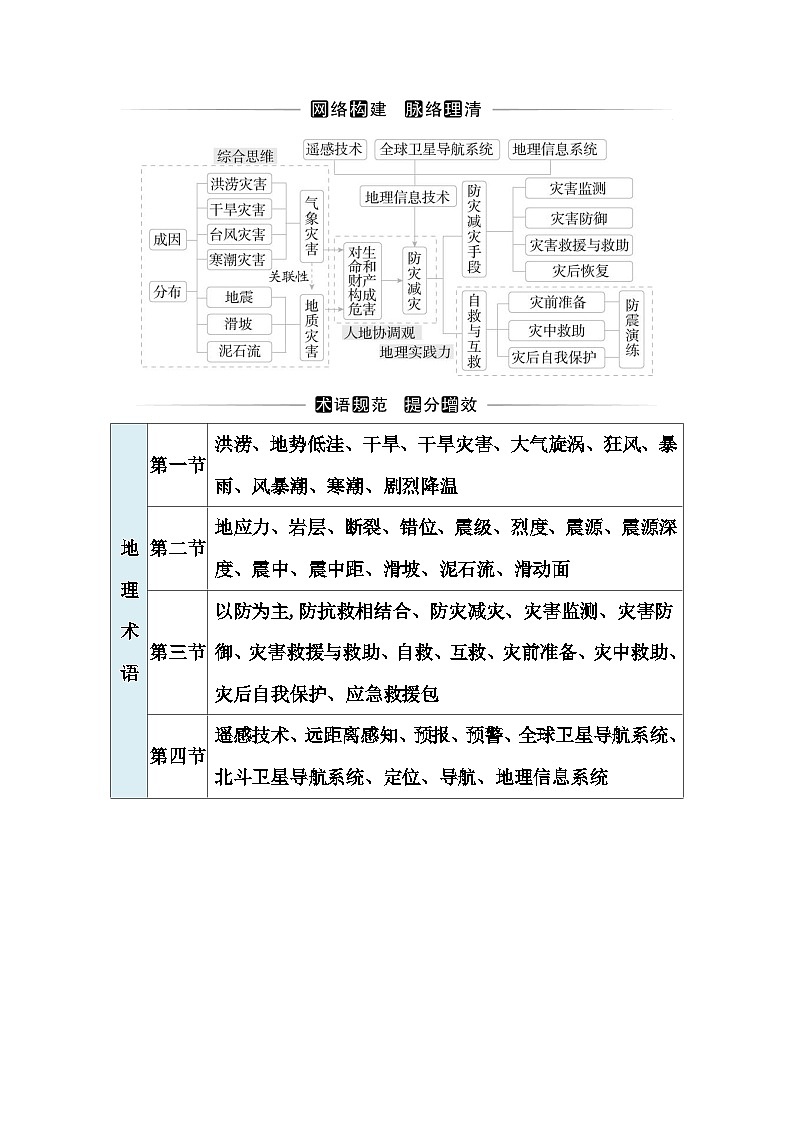 人教版高中地理必修第一册第六章章末综合提升练含答案第1页