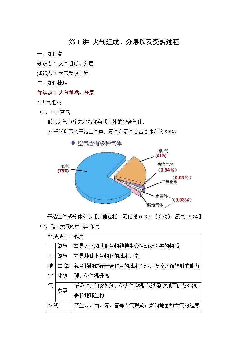 专题四 地球上的大气 第1讲 大气组成、分层以及受热过程(讲义) 高考地理一轮复习01
