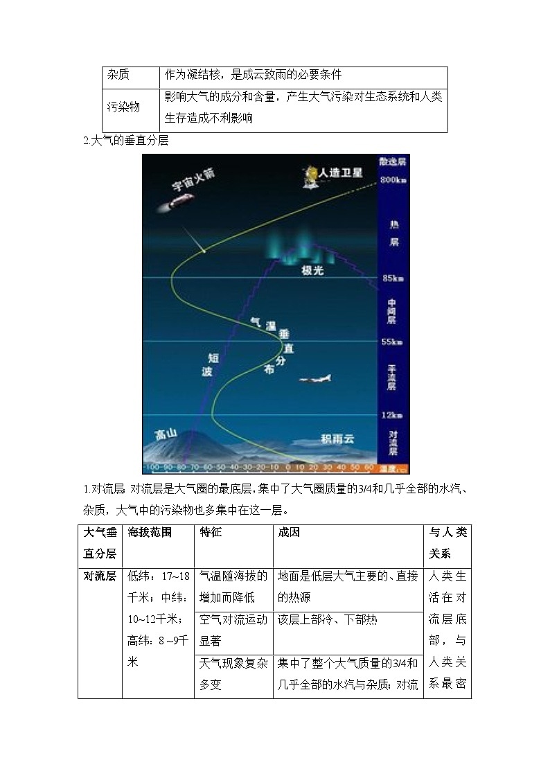 专题四 地球上的大气 第1讲 大气组成、分层以及受热过程(讲义) 高考地理一轮复习02