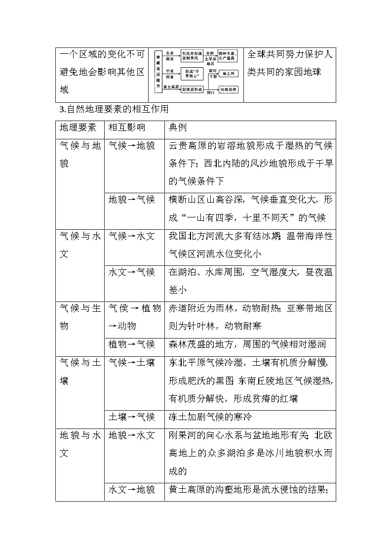 專題六 自然地理環(huán)境的整體性與差異性 (講義) 高考地理一輪復(fù)習(xí)第2頁
