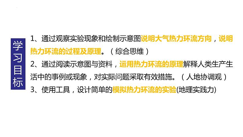 大气热力环流课件PPT第2页