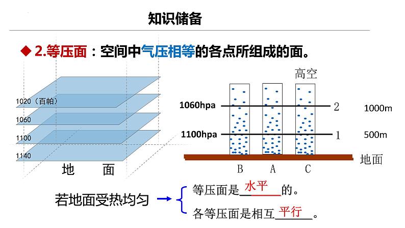 大气热力环流课件PPT第4页