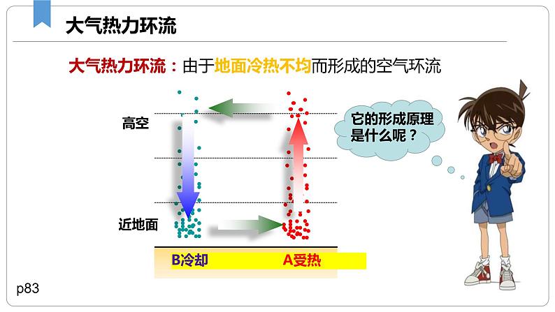 大气热力环流课件PPT第6页