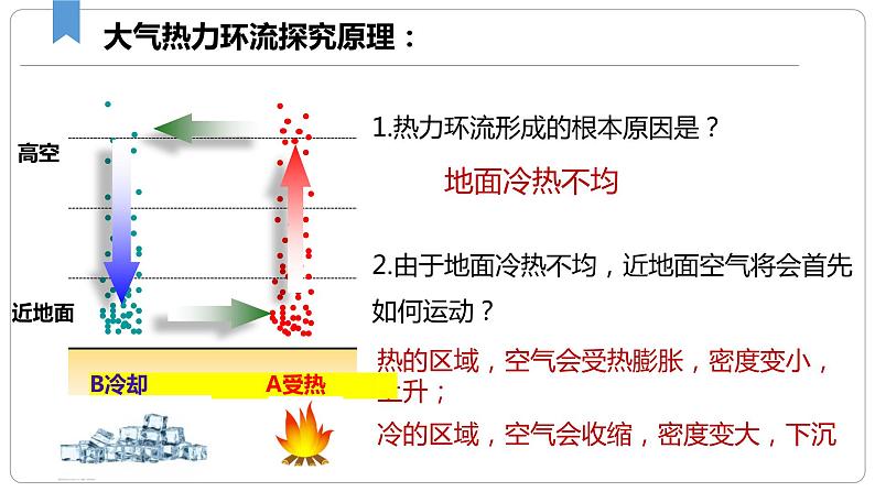 大气热力环流课件PPT第8页