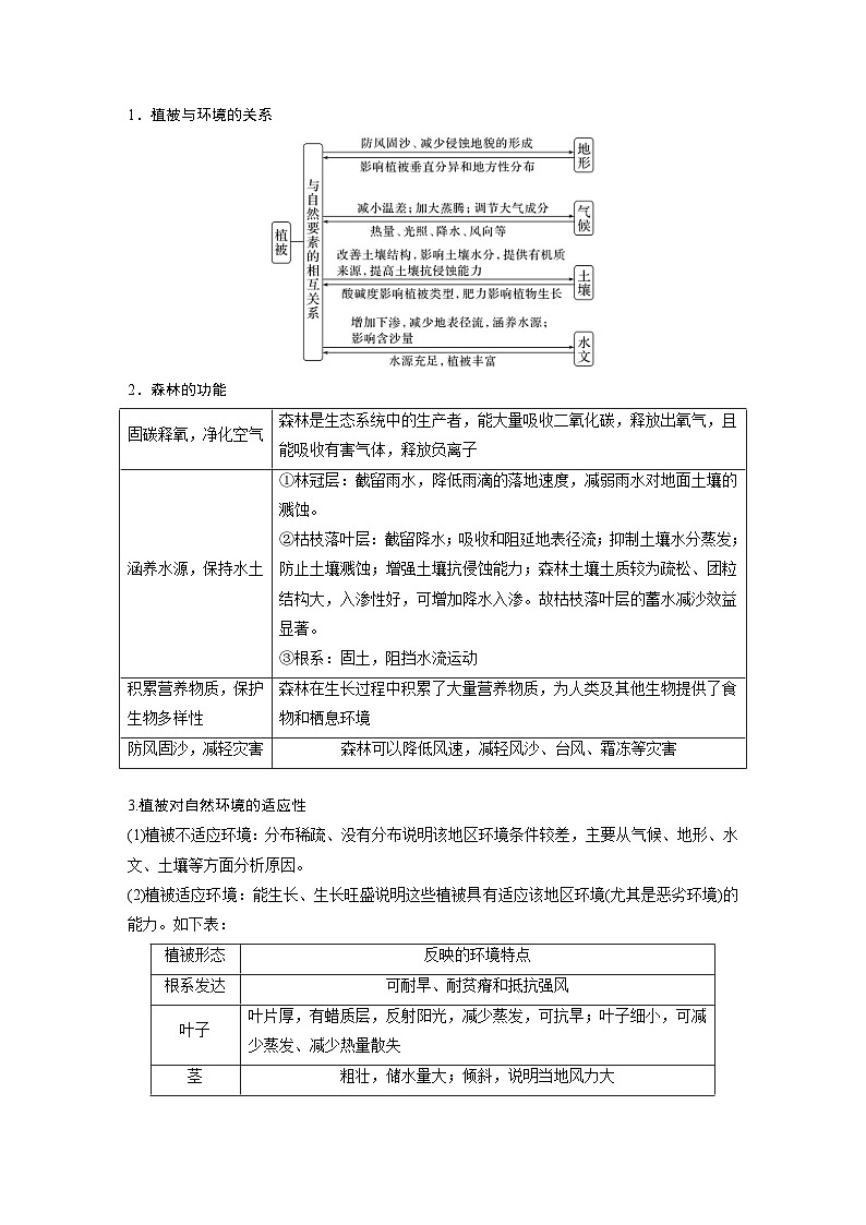 (人教版)新高考地理一轮复习课时精品学案 第1部分 第6章 第1讲 课时35 植被(含解析)第3页