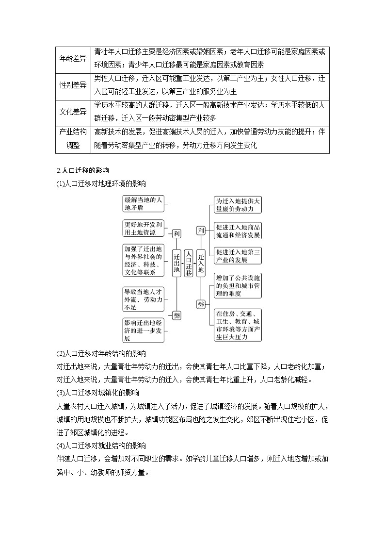 (人教版)新高考地理一轮复习课时精品学案 第2部分 第1章 课时44 人口迁移(含解析)第3页