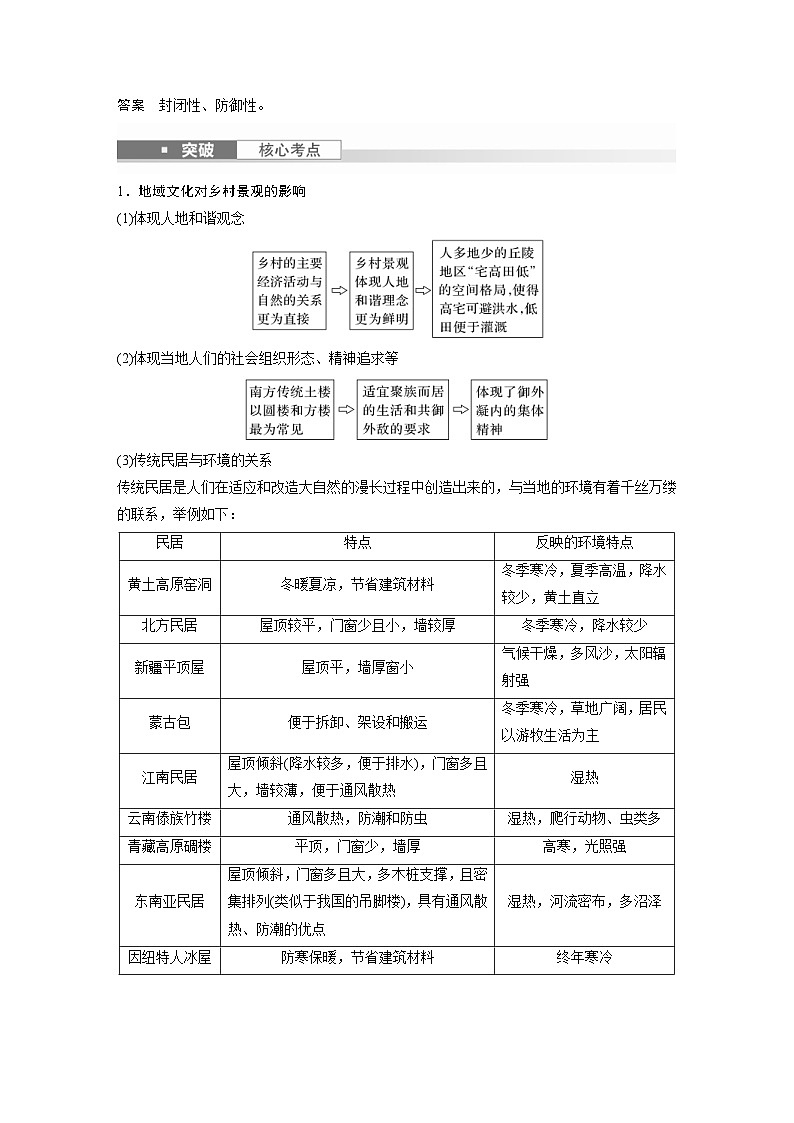 (人教版)新高考地理一轮复习课时精品学案 第2部分 第2章 课时46 地域文化与城乡景观(含解析)第2页