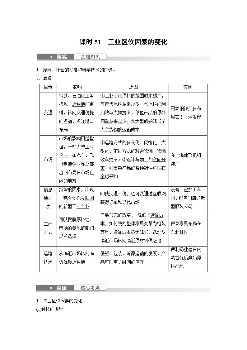 (人教版)新高考地理一轮复习课时精品学案 第2部分 第3章 第2讲 课时51 工业区位因素的变化(含解析)第1页