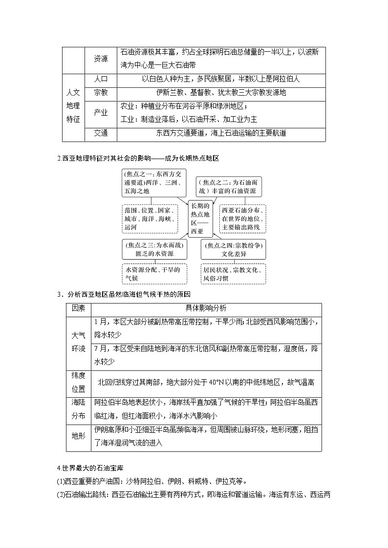 (人教版)新高考地理一轮复习课时精品学案 第5部分 第1章 第1讲 课时79 西亚 非洲(含解析)03