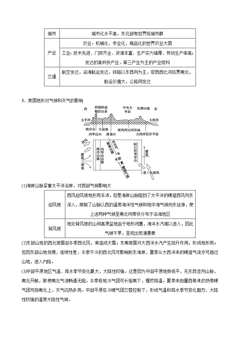 新高考地理一轮复习知识梳理+过关训练第33讲 世界地理分区(美洲、两极地区)(含解析)第2页