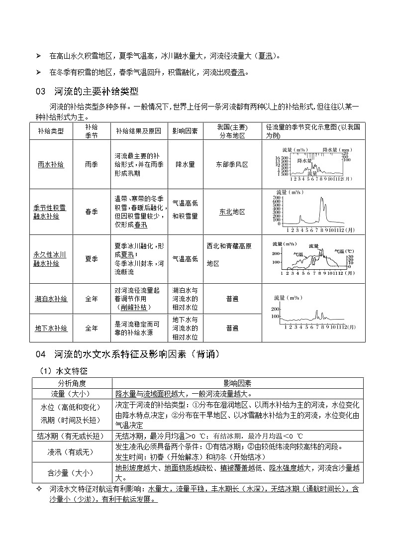 人教版選擇性必修1第四章：水的運動 學案（教師版）docx -第3頁