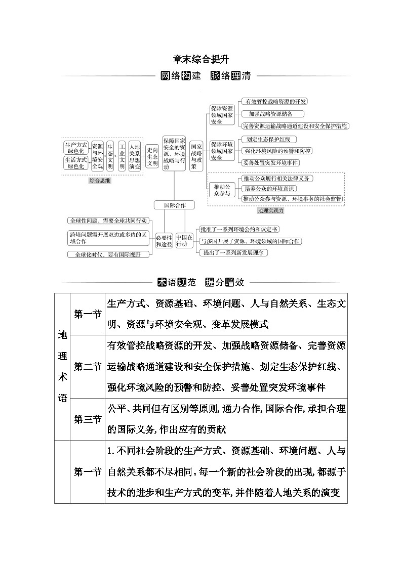 人教版高中地理选择性必修3第四章章末综合提升含答案第1页