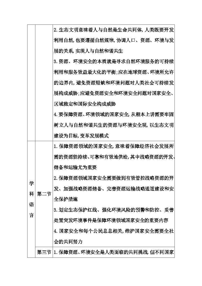人教版高中地理选择性必修3第四章章末综合提升含答案第2页