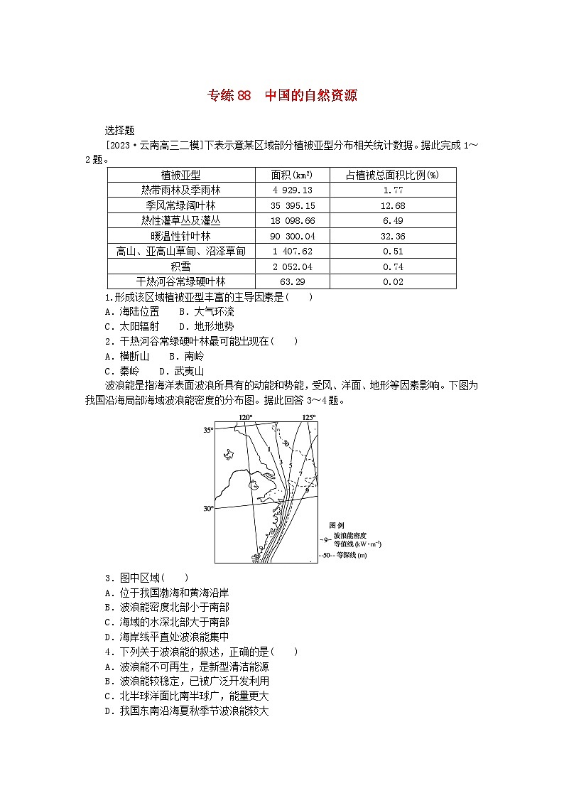 高考地理一轮复习微专题小练习专练88中国的自然资源第1页