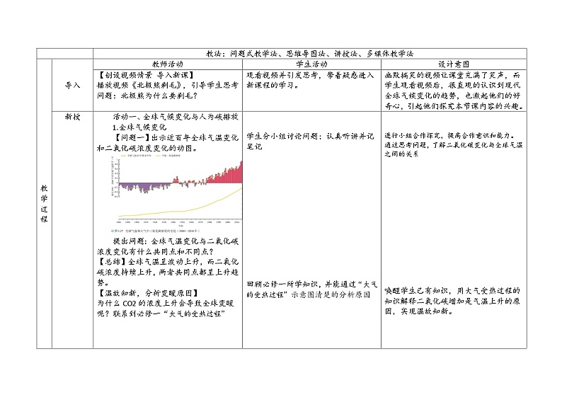 3.4 全球气候变化与国家安全教学设计 高中地理人教版(2019)选择性必修三第2页
