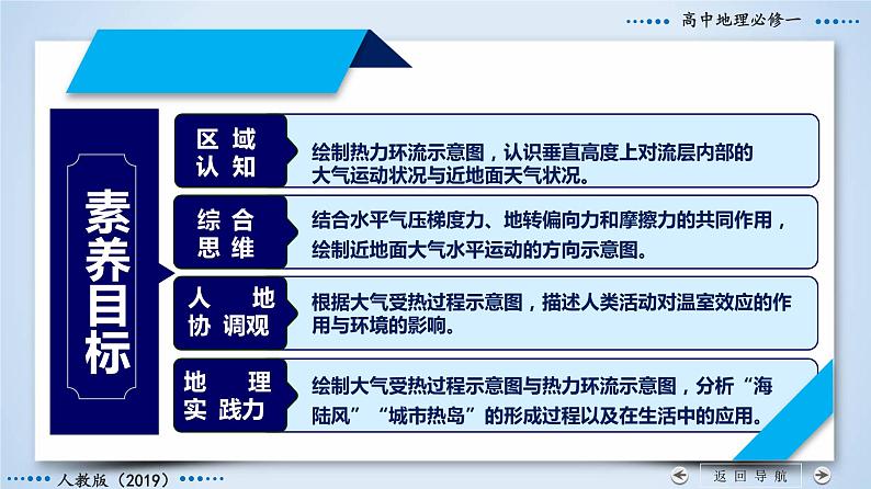 2.2.1+大气受热过程和大气运动(第1课时)-2023-2024学年高一地理同步优质课件(人教版2019必修第一册)第4页