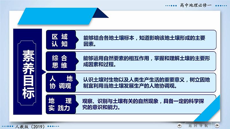 5.2+土壤-2023-2024学年高一地理同步优质课件(人教版2019必修第一册)第4页