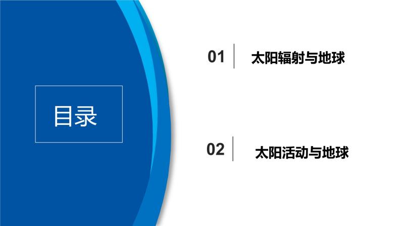 1.2+太阳对地球的影响-【新课标教学】2023-2024学年高一地理上学期同步教学课件（湘教版2019必修第一册）04