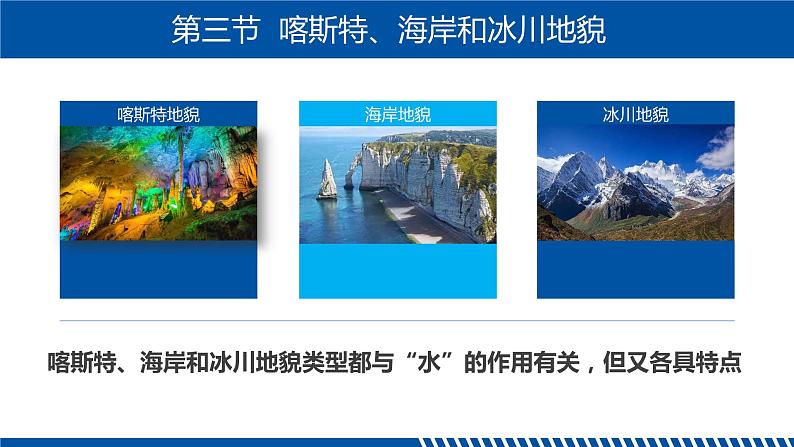 2.3+喀斯特、海岸和冰川地貌-【新课标教学】2023-2024学年高一地理上学期同步教学课件(湘教版2019必修第一册)01