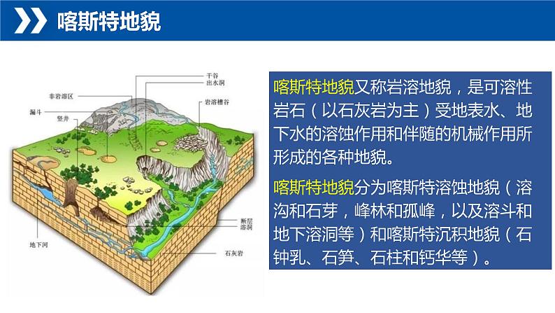 2.3+喀斯特、海岸和冰川地貌-【新课标教学】2023-2024学年高一地理上学期同步教学课件(湘教版2019必修第一册)04