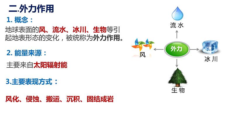 2.1.2+塑造地表形态的力量(第2课时+外力作用(风化和侵蚀))-2023-2024学年高二地理同步教学课件(人教版2019选择性必修1)03