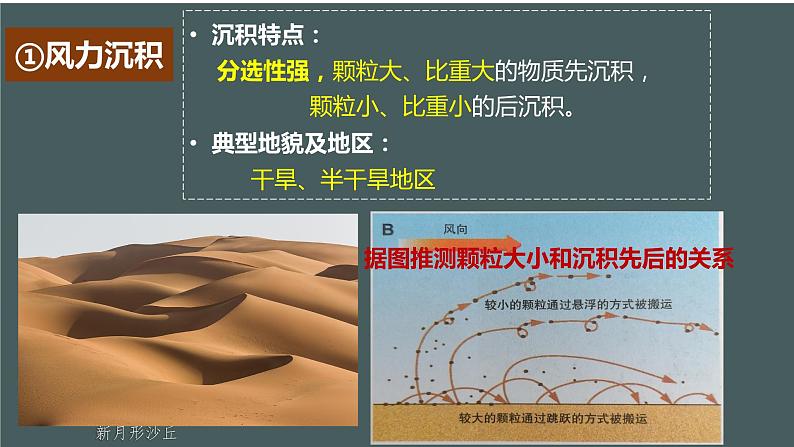 2.1.3+塑造地表形态的力量(第3课时+外力作用(搬运和堆积))-2023-2024学年高二地理同步教学课件(人教版2019选择性必修1)第8页