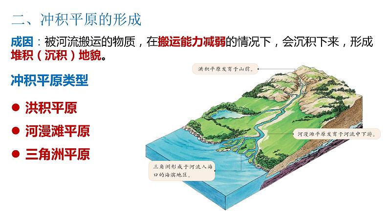 2.3.2+河流地貌的发育(第2课时)-2023-2024学年高二地理同步教学课件(人教版2019选择性必修1)第2页