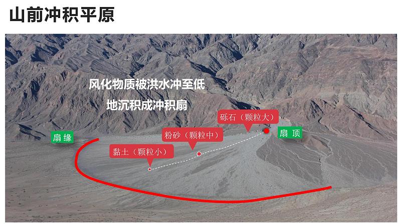 2.3.2+河流地貌的发育(第2课时)-2023-2024学年高二地理同步教学课件(人教版2019选择性必修1)第5页