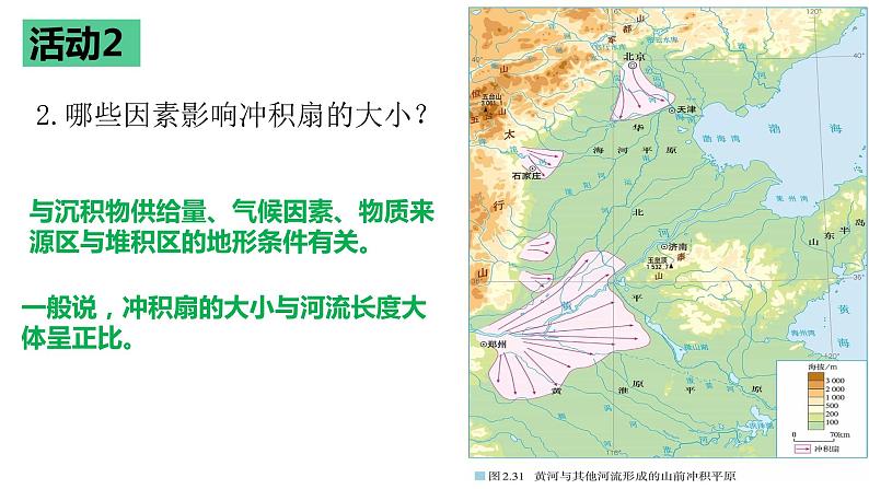 2.3.2+河流地貌的发育(第2课时)-2023-2024学年高二地理同步教学课件(人教版2019选择性必修1)第8页